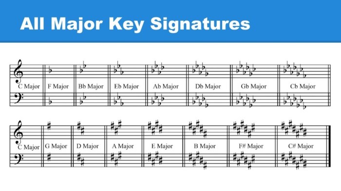 E minor triad bass clef