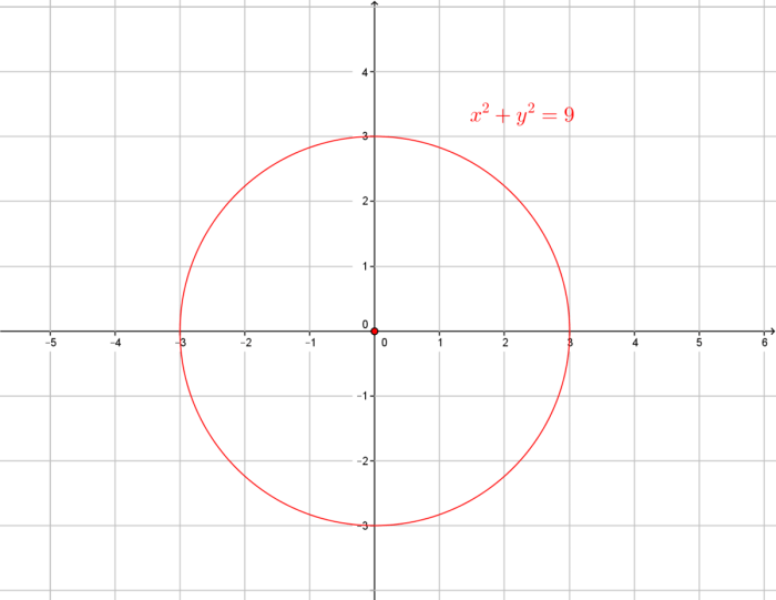 Equals dimensions