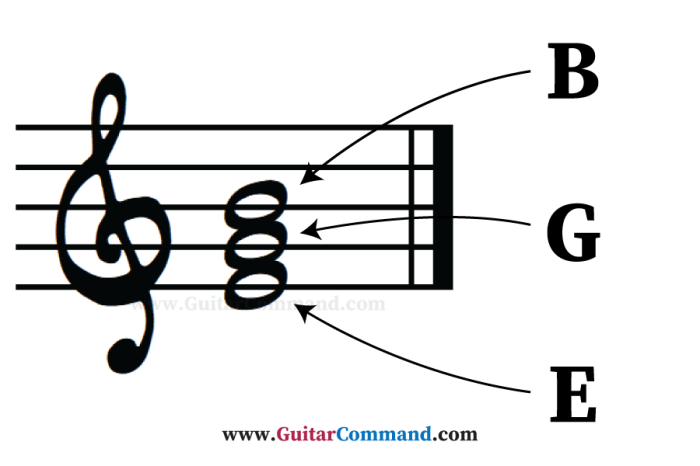 Clef chords treble bass chord music upright imgv2