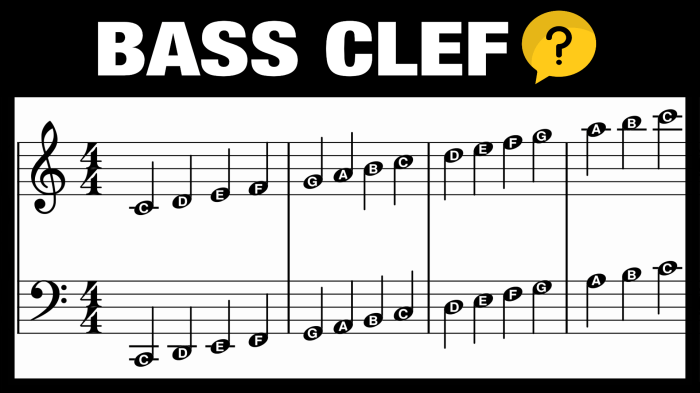 E minor triad bass clef