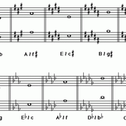 E minor triad bass clef