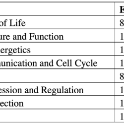 Biology guide semester studocu