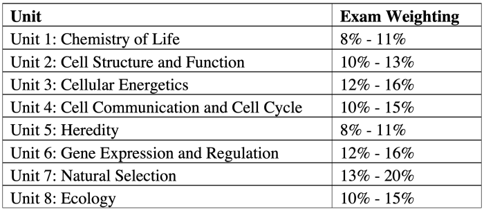 Biology guide semester studocu