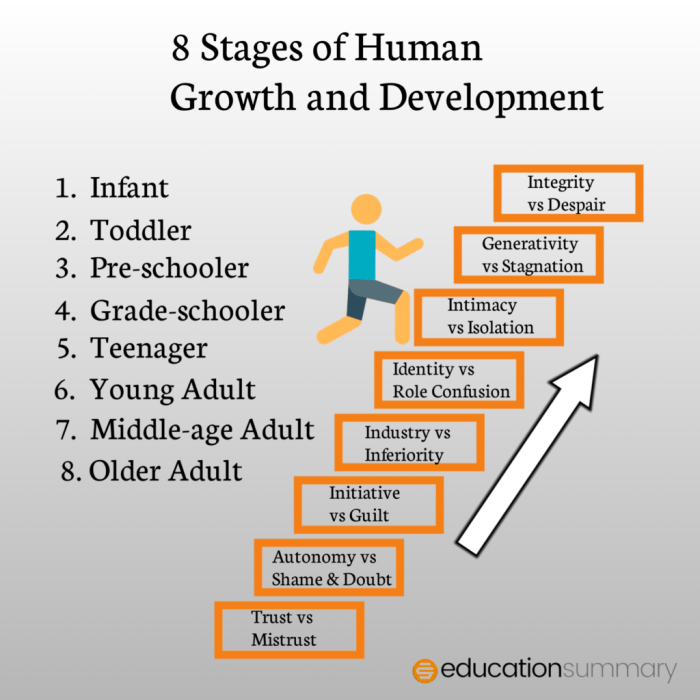 Human growth and development hosa