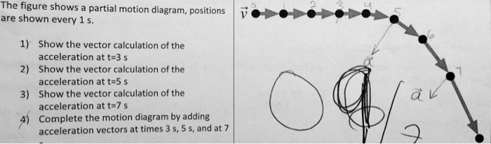 Choose the correct motion diagram completed by adding acceleration vectors