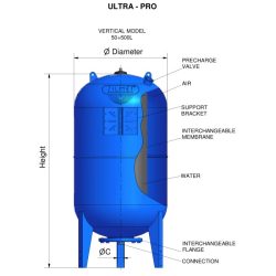 Pressure tank unloading cars car high liquid modeling sp