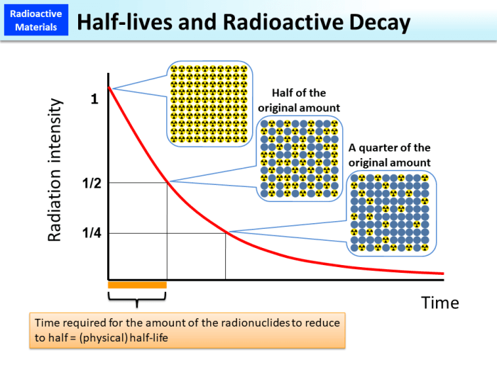 The half-life of a certain radioactive material is 78 hours