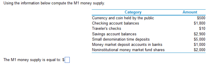 Using the information below compute the m1 money supply.